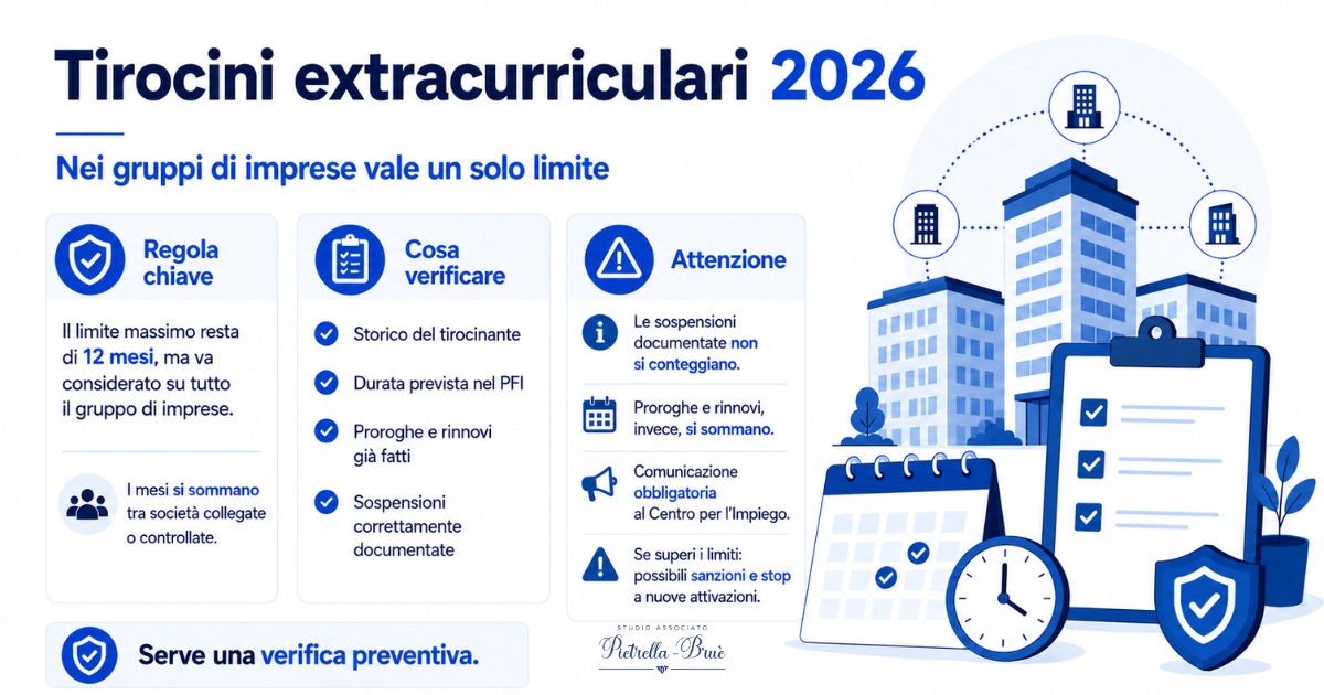 Quali sono i limiti dei tirocini extracurriculari?