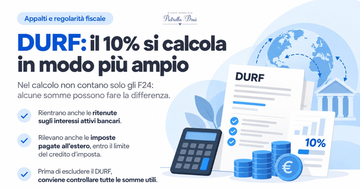 Calcolo del DURF