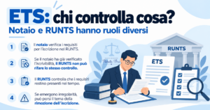 Quali sono i ruoli nei controlli degli ETS