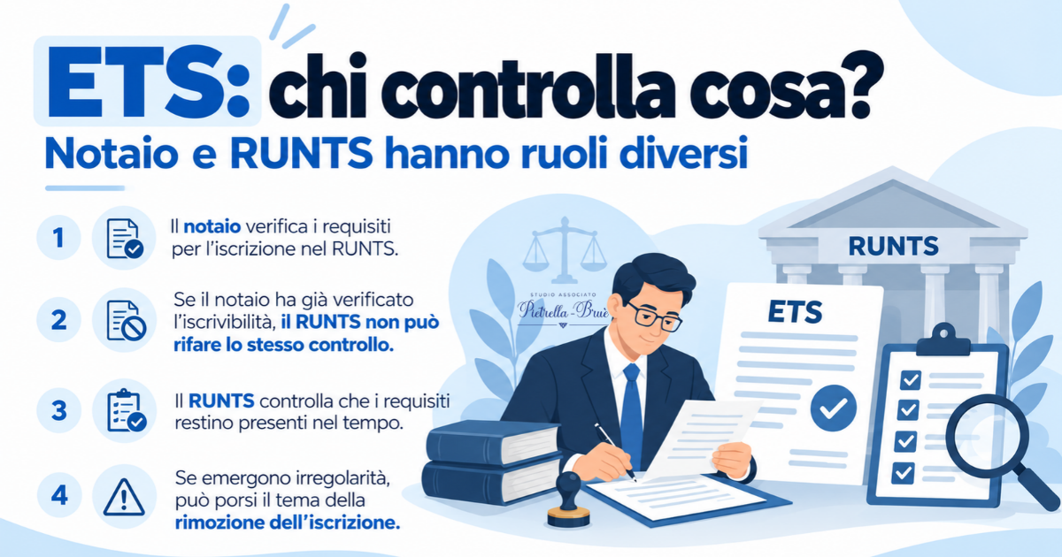 Quali sono i ruoli nei controlli degli ETS